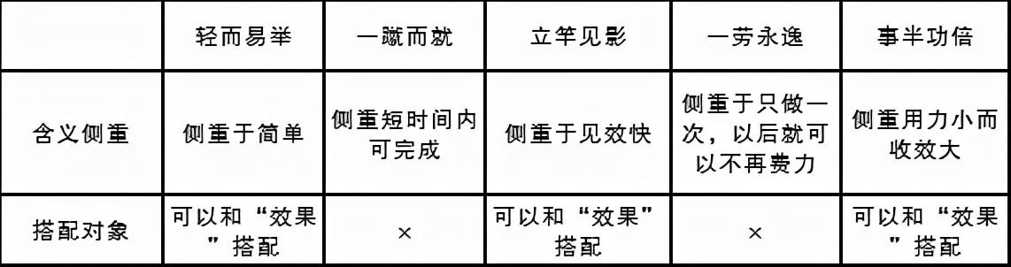 成语最新考题解析与探讨专题研究