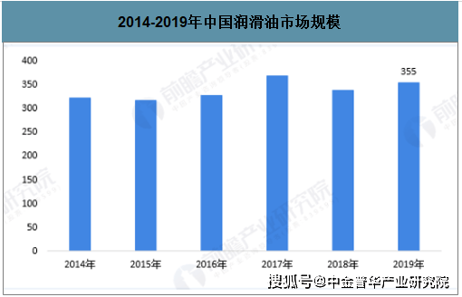 新奥最精准资料大全,这种直观的数据呈现方式