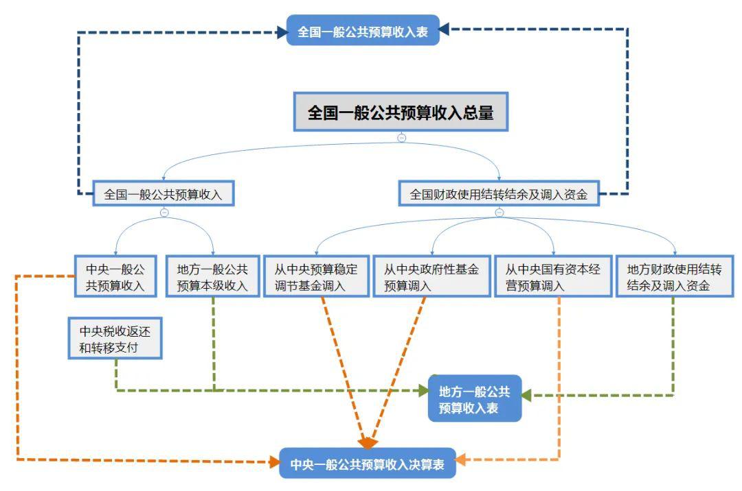 新澳门免费资料：全,及时了解澳门政府的最新政策动向