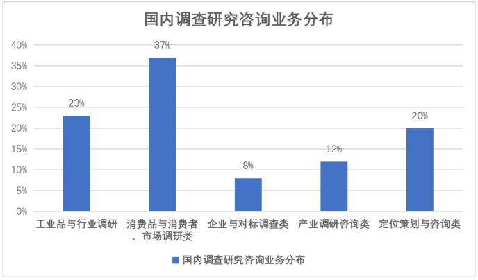 新奥最快最准免费资料,无论是市场调研、学术研究