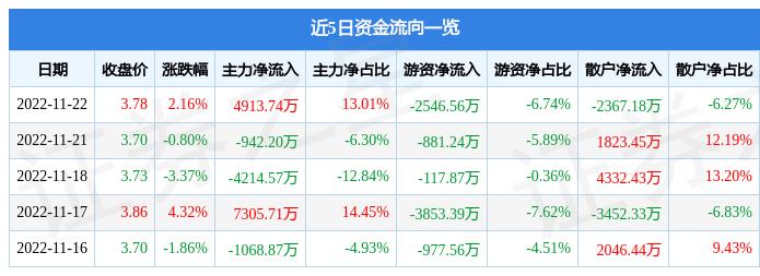 广宇集团创新引领，迈向巅峰新动态