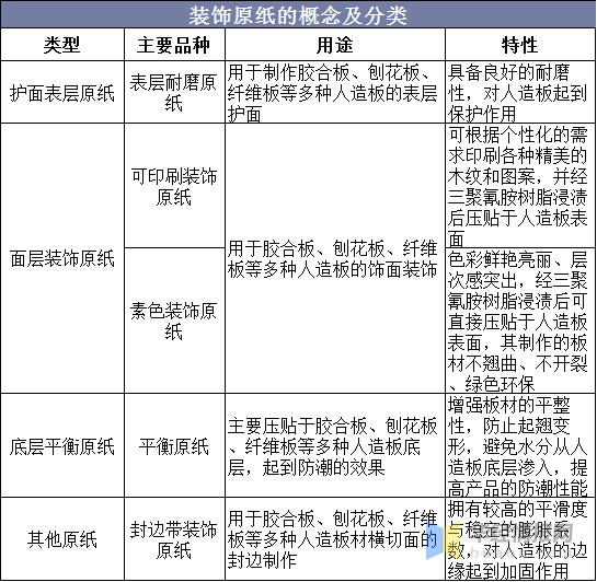 新奥天天免费资料单双,用于进一步的分析和优化