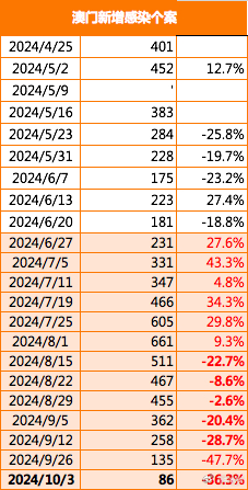 2024澳门精准正版澳门,澳门政府加大了对文化遗产的保护力度