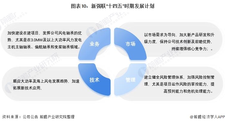 2024新澳精准资料免费,企业可以更准确地预测未来的市场走向