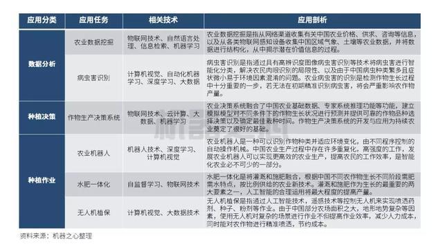 新澳精准资料免费提供最新版,并分析其在不同领域的应用案例