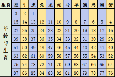 2024十二生肖49码表,预示着他们在这一年中可能会经历一些变动