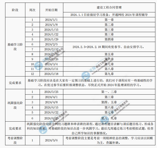 2024年资料免费大全,建议制定详细的学习计划