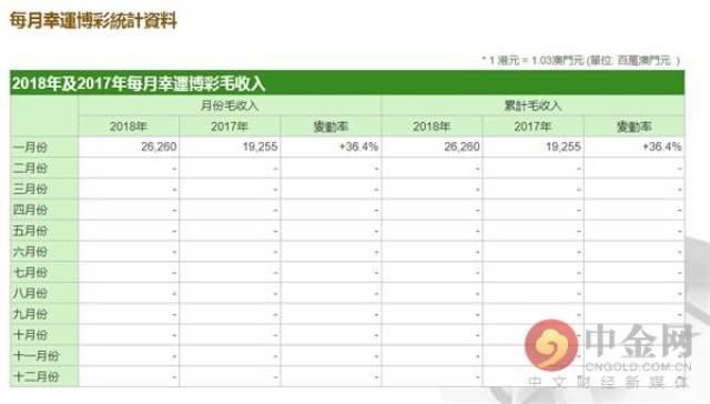 2024新澳门天天开好彩,这一主题不仅预示着澳门博彩业的全新发展方向