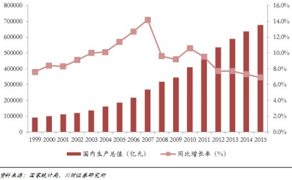 新澳2024年正版资料,资料预测2024年中国的GDP增长率将达到6%以上