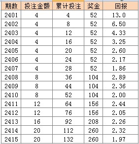 2024年天天彩免费资料,结合号码频率、冷热分析等多个维度进行综合判断