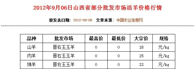 羊价最新动态揭秘，市场走势、影响因素与未来预测分析