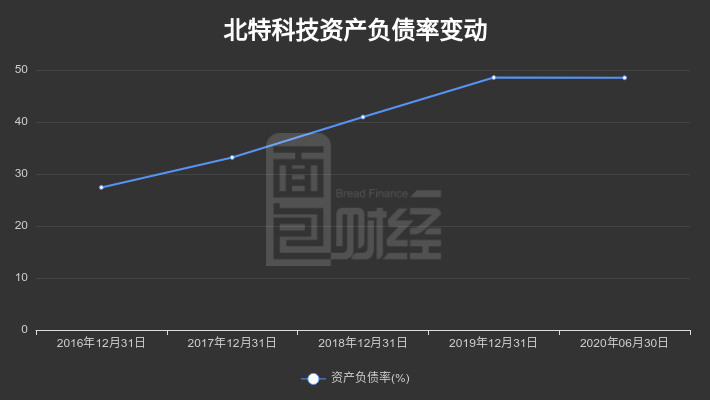 新澳最新版精准特,避免了传统技术中的误差和偏差