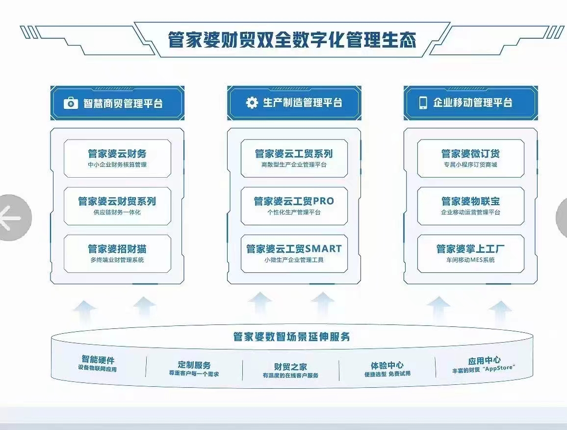 2024正版新奥管家婆香港,该软件能够自动处理日常的物业管理任务