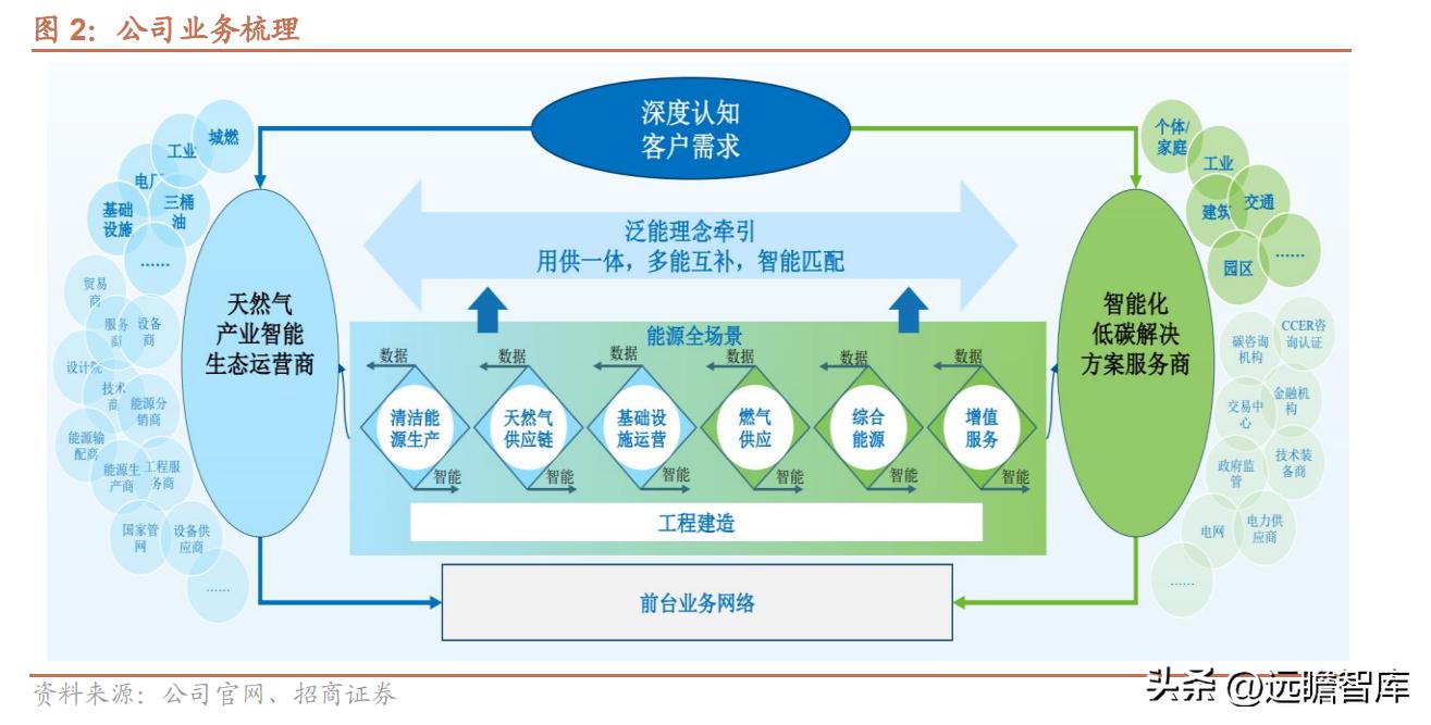 新奥最精准资料大全,并在短时间内实现了市场份额的快速增长