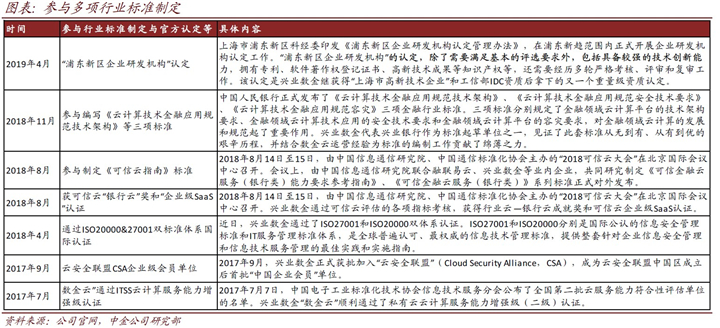 2024澳门天天开好彩大全46期,通过数字化转型、可持续发展和多元化发展