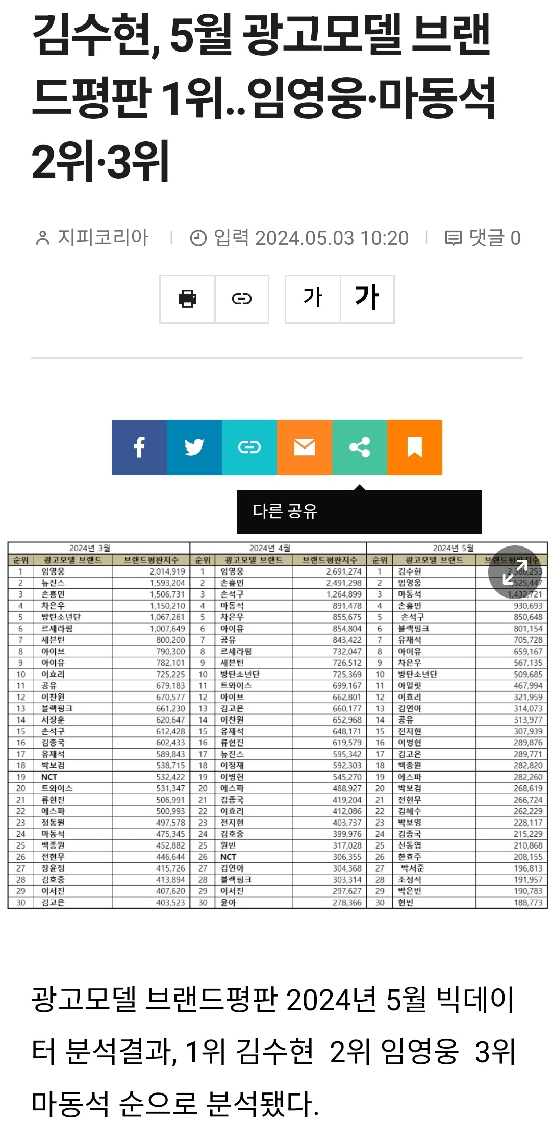 韩网最新动态，引领亚洲流行文化风向标