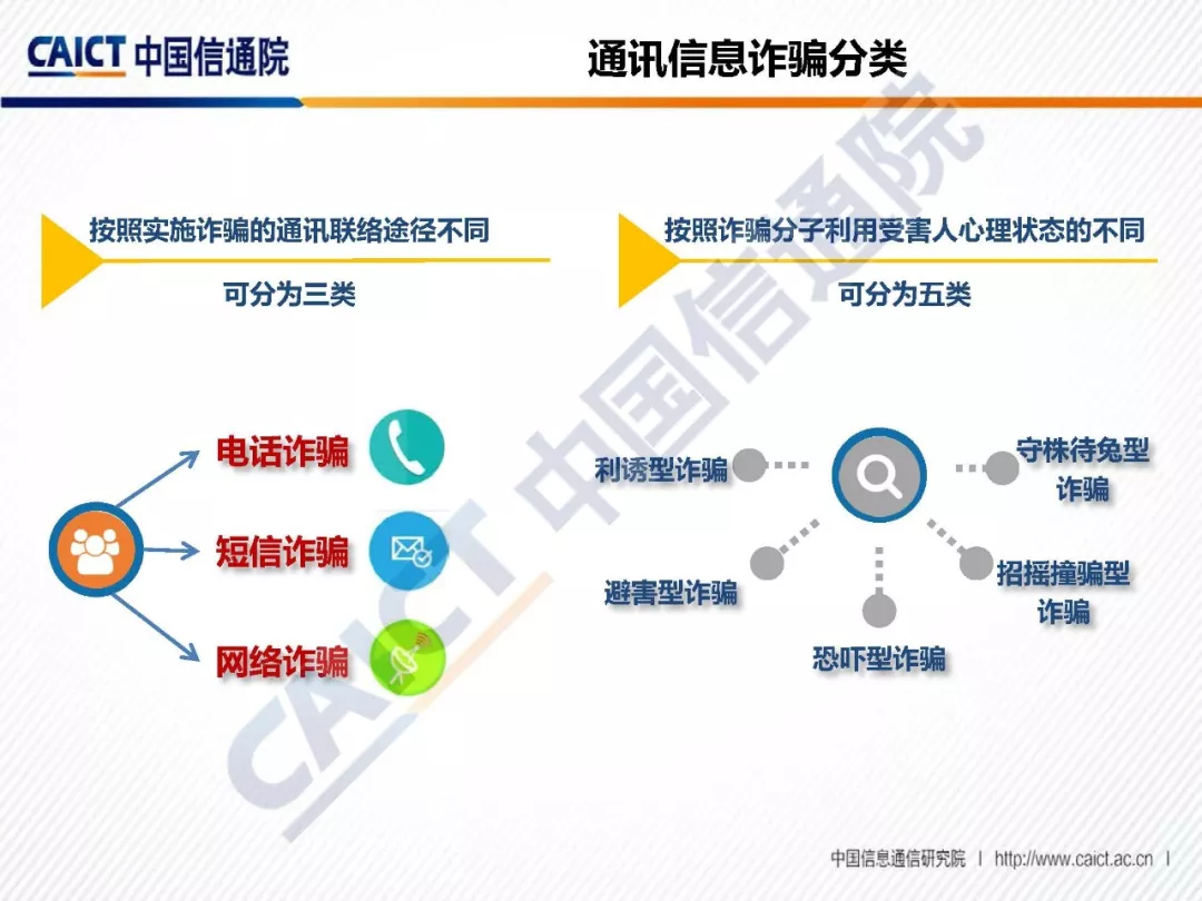 防讯最新信息全面应对，保障安全无忧