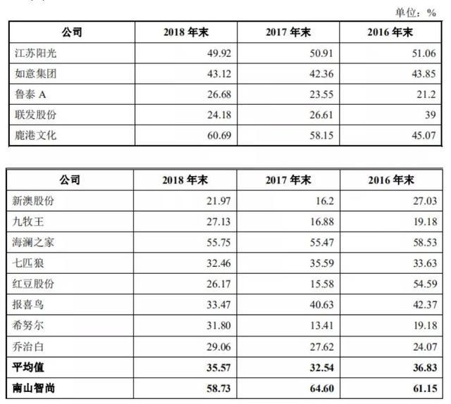 有梦想 第8页