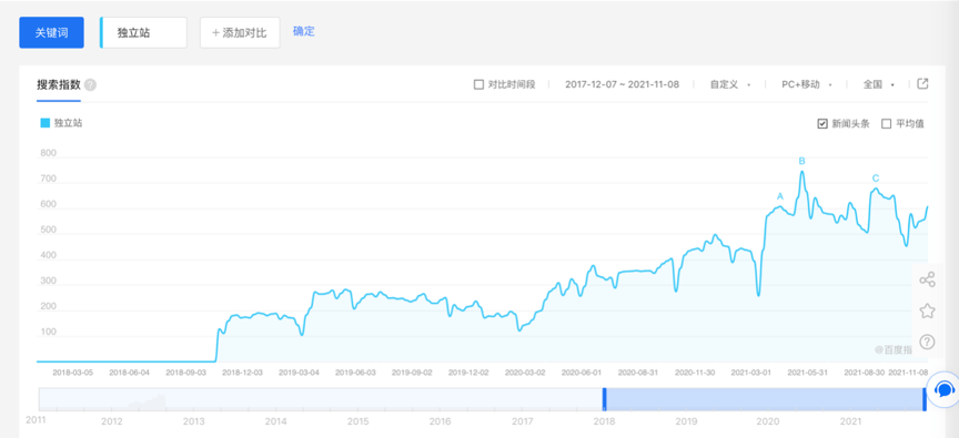 7777788888新澳门开奖2023年,这种个性化的服务不仅增强了用户的粘性