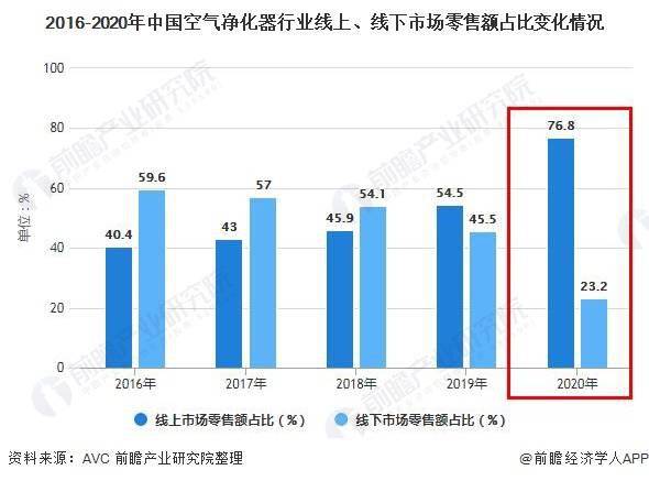 新澳精准资料免费提供208期,如果分析结果显示某产品的市场需求正在下降