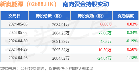 2024年开奖结果新奥今天挂牌,新奥能源的挂牌不仅是2024年金融市场的一大亮点