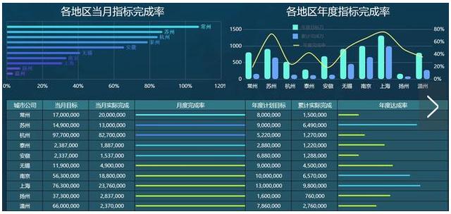 新澳精准资料网址,新澳还提供了多种数据可视化工具