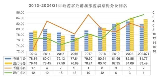 新澳新澳门正版资料,通过对澳门旅游业的详细数据分析