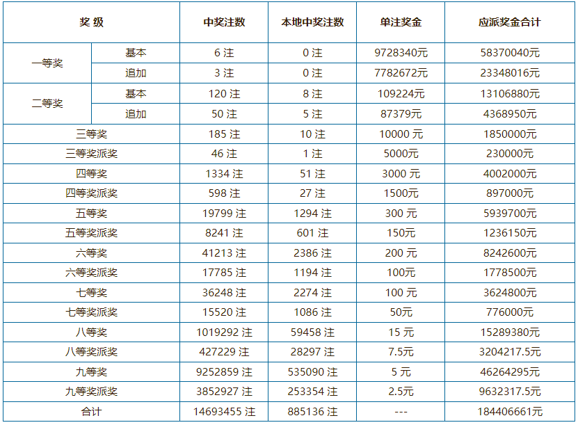 的事生命 第6页