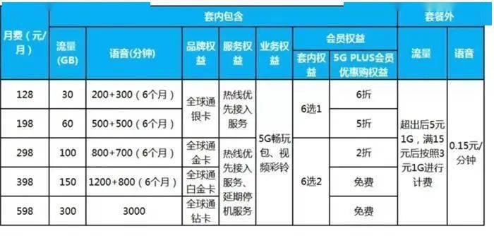 必须做 第6页