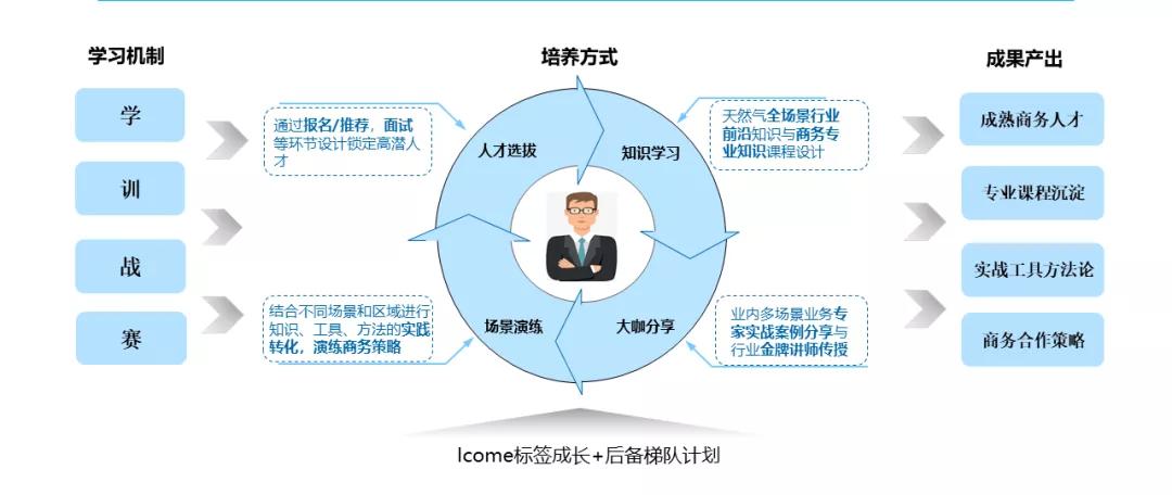 新奥资料免费精准大全,首先要明确自己的需求