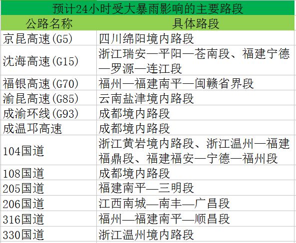 全国经济、社会与科技全面发展最新动态