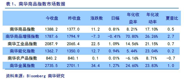 新澳精准资料免费提供,确保数据的准确性和可靠性