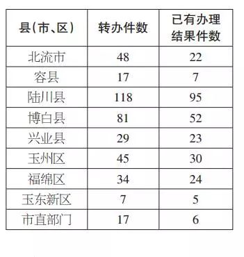 你活着 第5页