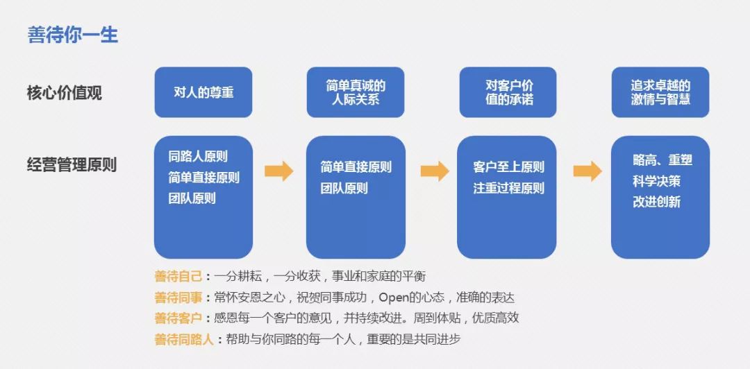 新澳最精准正最精准龙门客栈,技术支持：数据驱动的精准服务