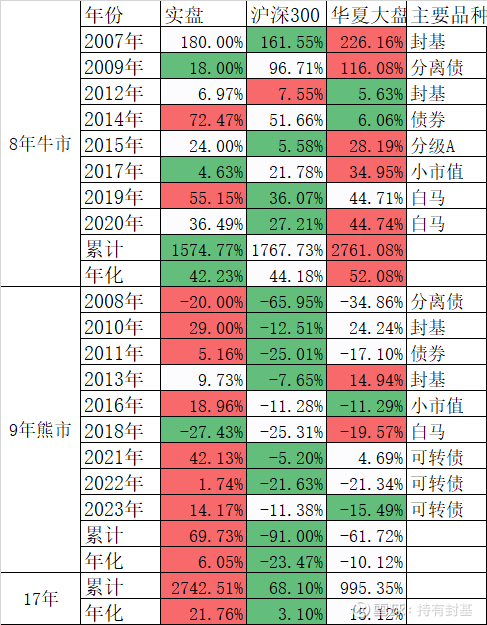 2024年买马十二生肖表,：一位属牛的投资者在2024年将资金分散投入股票、基金和房地产