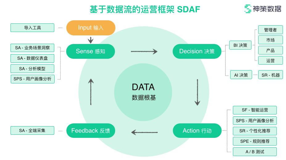 2024新奥精准资料免费大全,不仅为企业提供了强大的数据支持