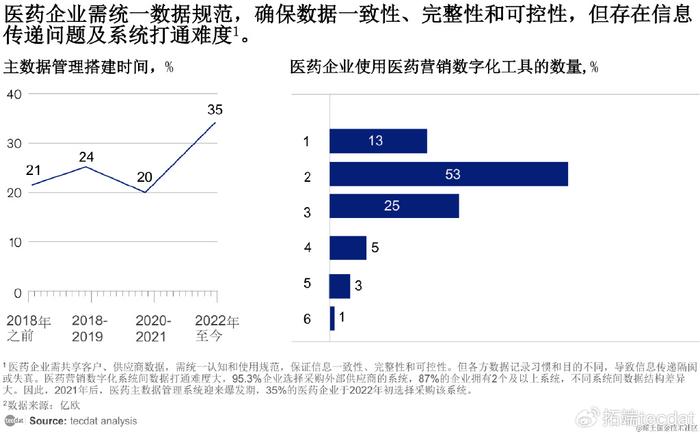 2024正版资料免费大全,该企业需要获取最新的市场数据和消费者行为分析