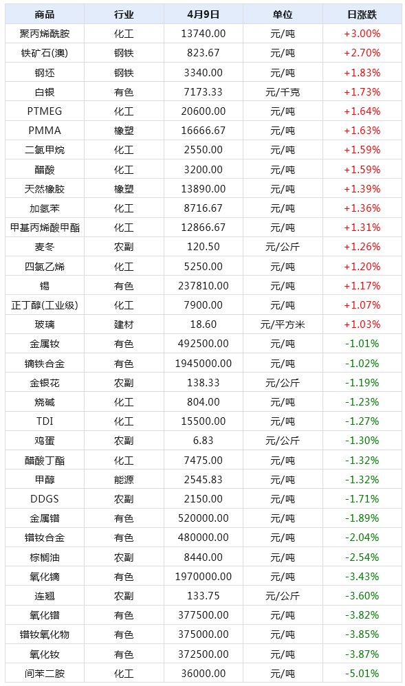 新澳天天开奖资料大全最新54期,这些数据不仅仅是简单的数字排列