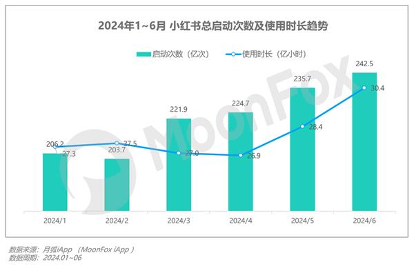 2024年新澳精准资料免费提供网站,需要大量的市场调研数据和行业分析报告