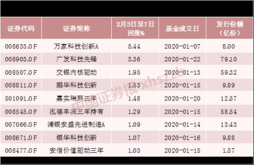 2024年新澳门天天开彩,迅速调整了其市场策略