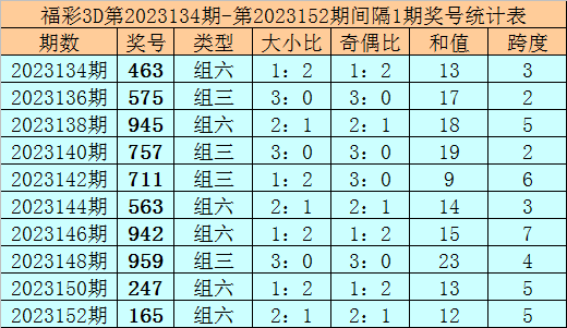 新澳2024正版免费资料,定期评估自己的学习效果