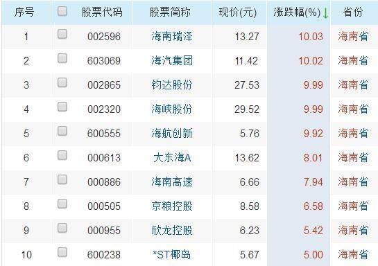 新澳天天开奖资料大全最新54期,可以发现一些长期未出现的号码