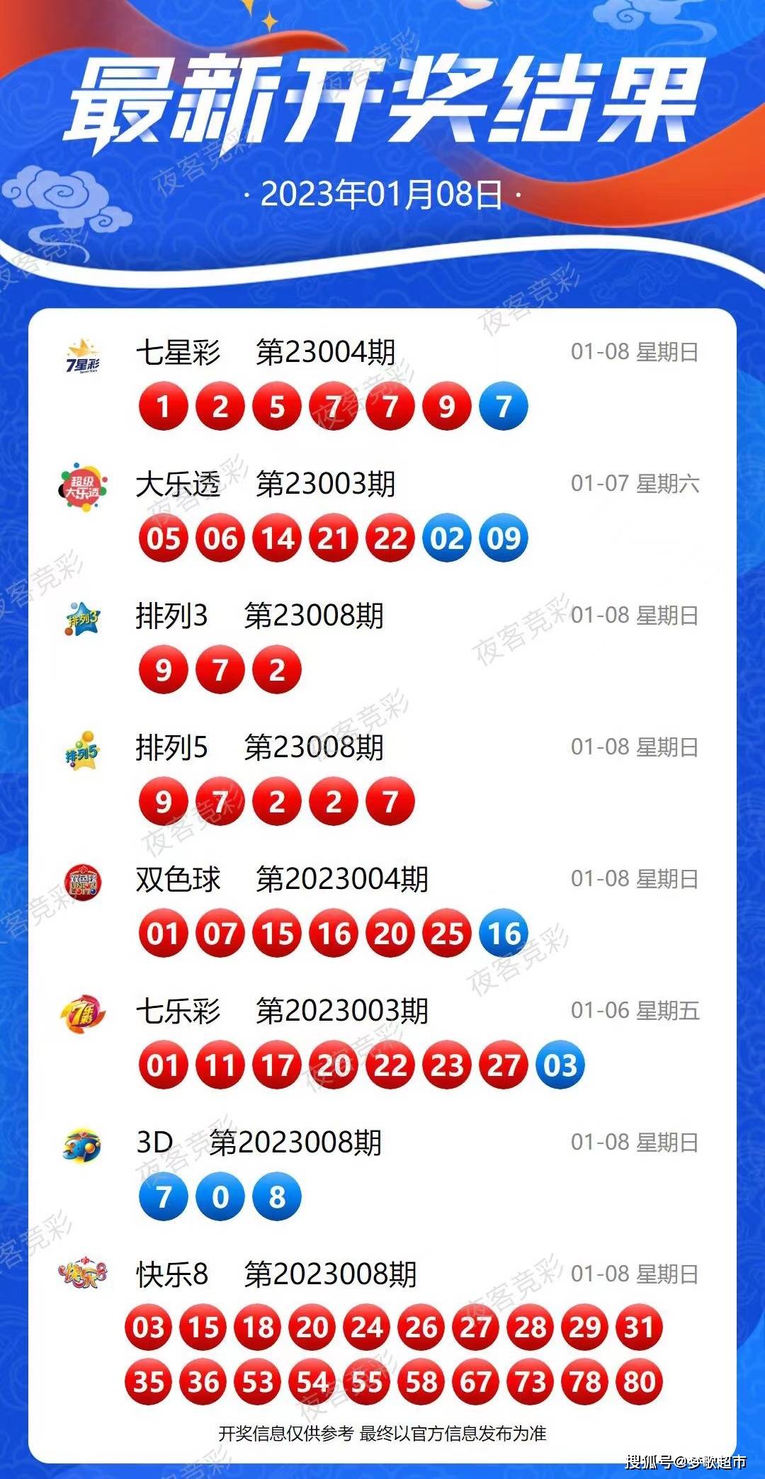 新澳六开彩历史开奖号码,在2021年的某次开奖中