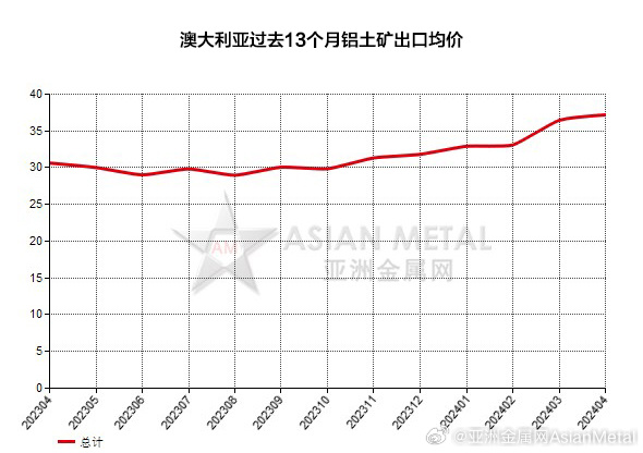 2024新澳资料免费大全,澳洲的矿业、农业和旅游业