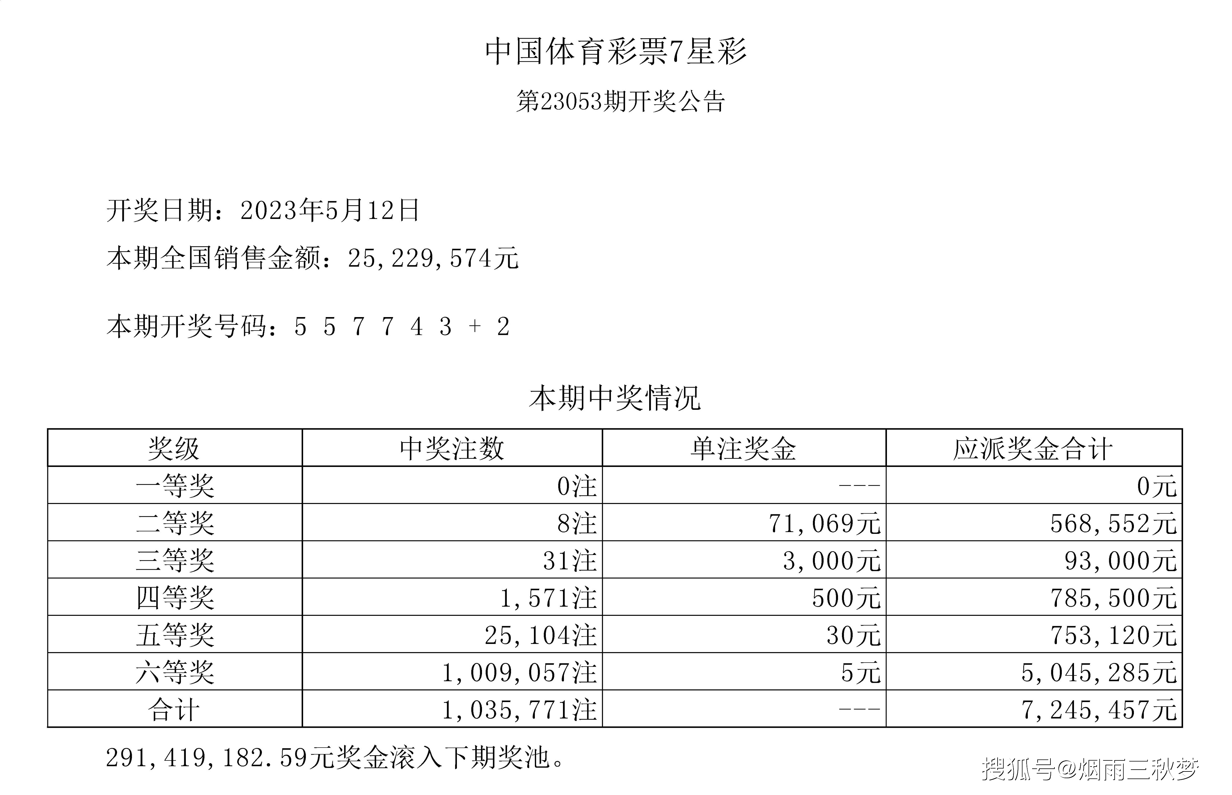 2024澳门天天六开奖彩免费,无疑为彩票市场注入了新的活力