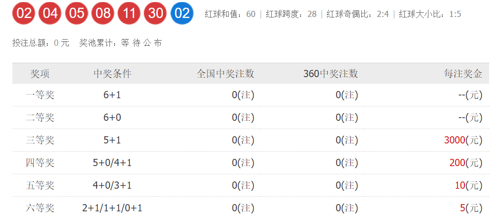 2024今晚新澳门开奖结果,新澳门开奖结果的每一次公布