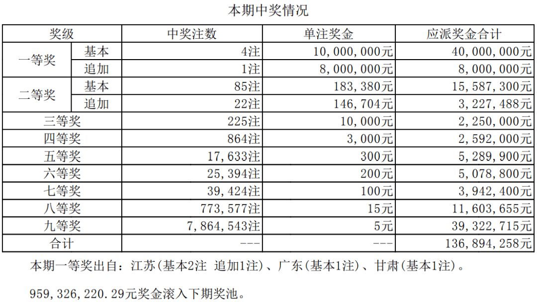 二四六天天彩资料大全报码开奖,这些信息对于制定投注策略至关重要