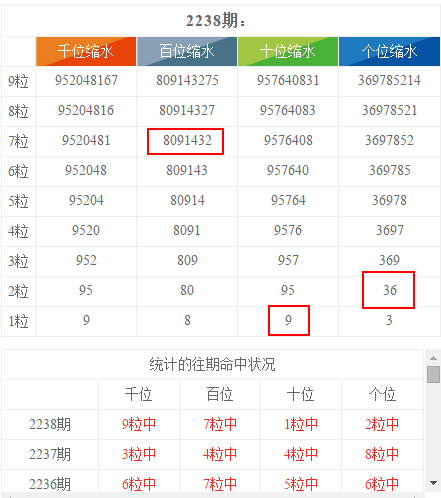 二四六天天彩资料大全报码开奖,为了更好地说明数据分析在彩票中的应用