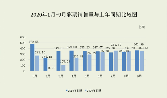 《新澳门开奖结果记录》：彩票业的历史、社会影响与未来展望