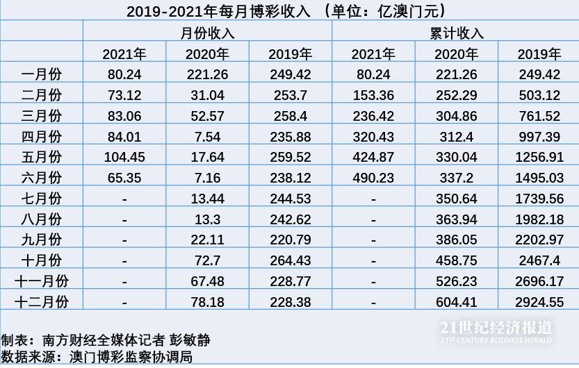 2024澳门天天彩六开彩：透明度、公平性与社会影响